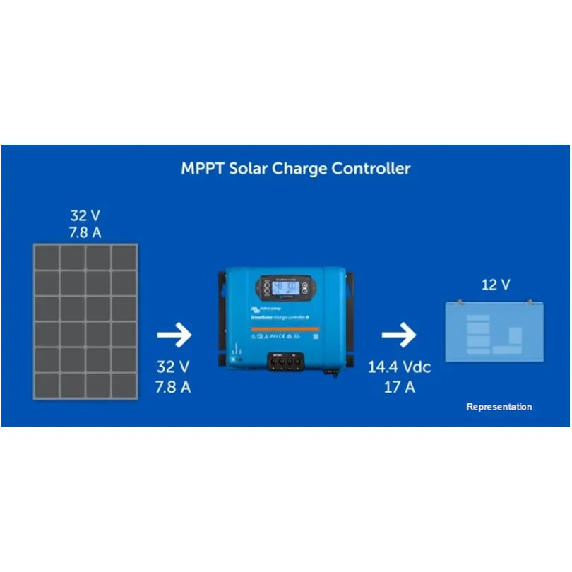 SMARTSOLAR MPPT 100/30